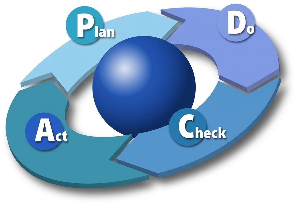 ciclo di Deming