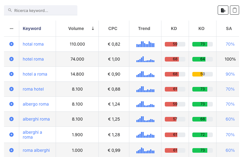 search intent seozoom