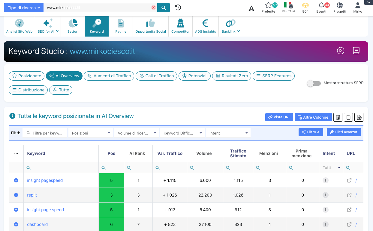 seozoom ai overview tool