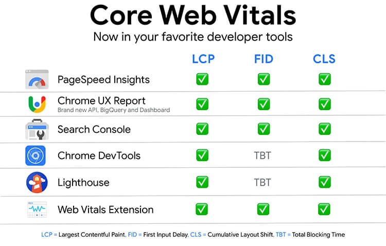 strumenti core web vitals