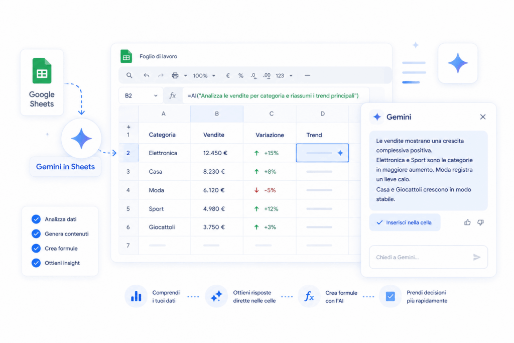 google sheets e funzioni ai con gemini