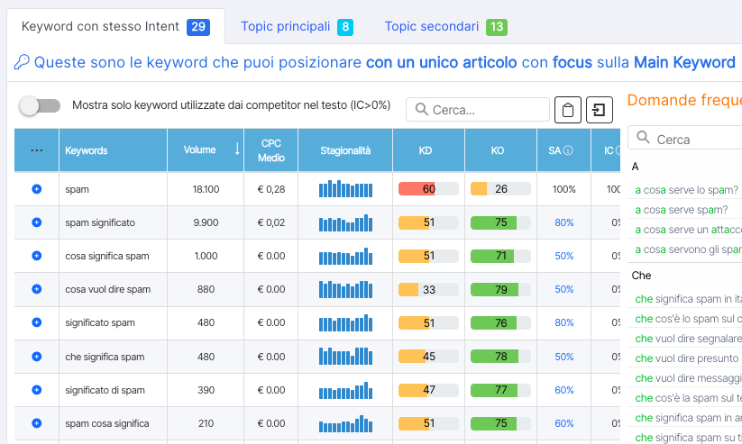 seozoom