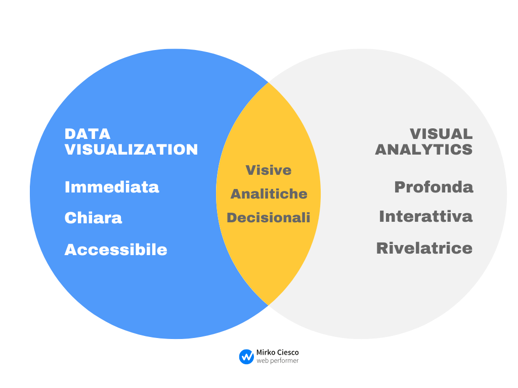 Data Visualization e Visual Analytics