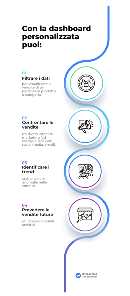 visual analytics cosa fa