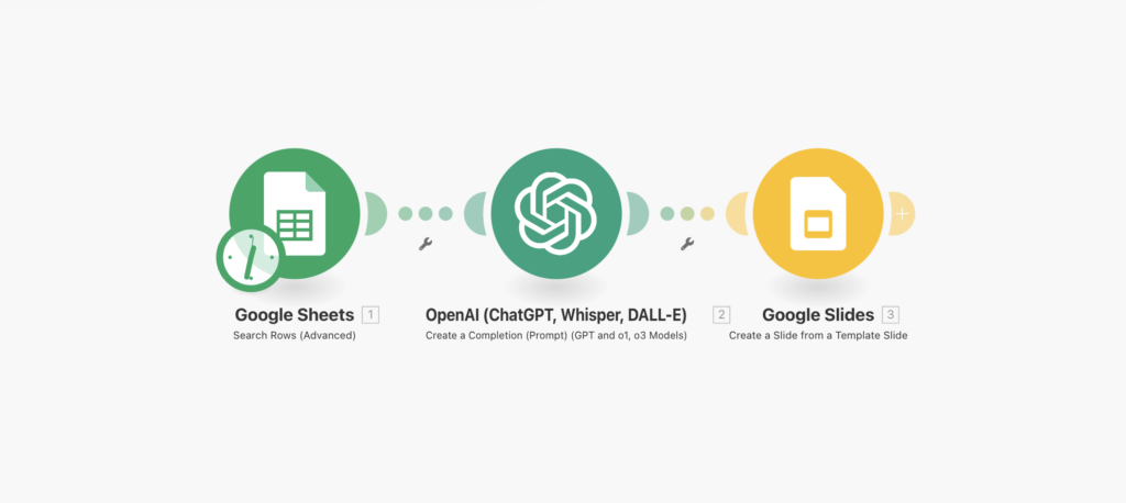 scenario di automazione con make tra chatgpt google sheet e google slides