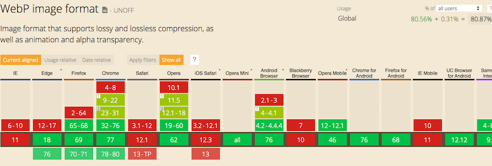 above the fold optimization delle immagini in webp
