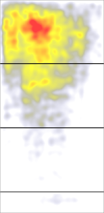esempio heatmap above the fold - ricerca Nielsen Norman Group