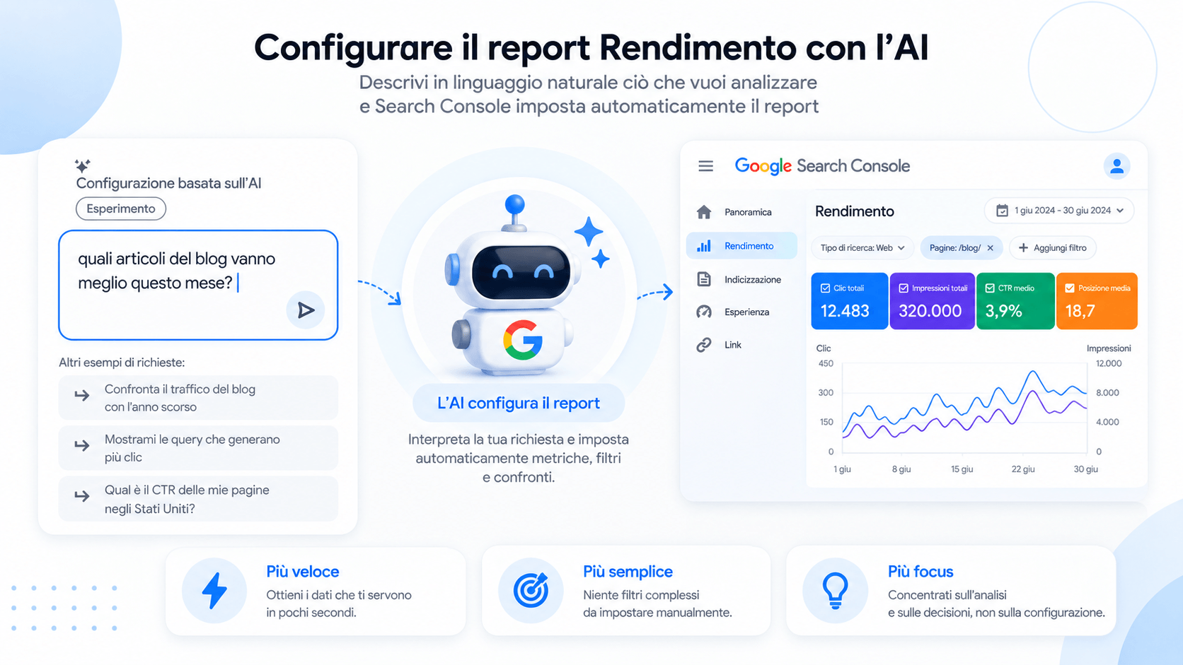 configurazione del report di rendimento con l'AI in search console