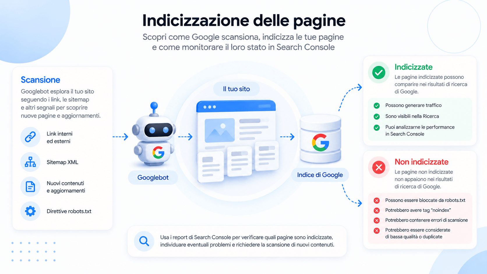 indicizzazione pagine search console