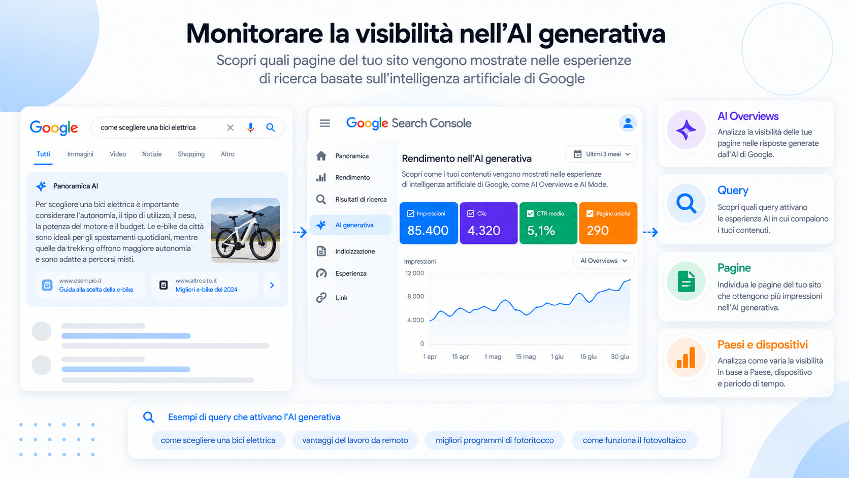 monitoraggio dati di visibilità AI generativa in search console
