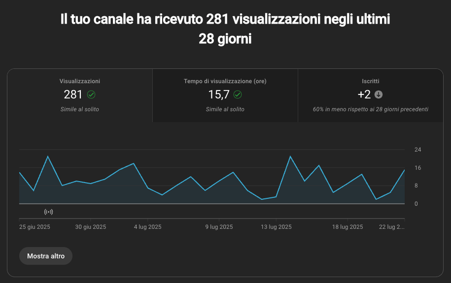 panoramica youtube analytics