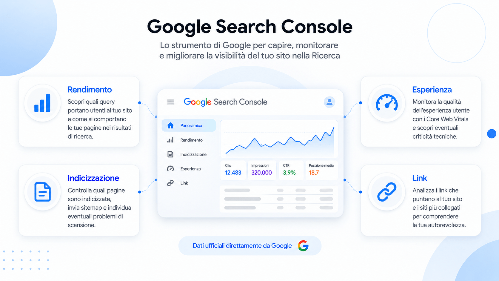 google search console: vantaggi della piattaforma