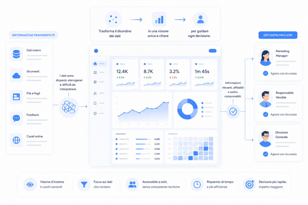 schema dati dashboard per decisioni migliori