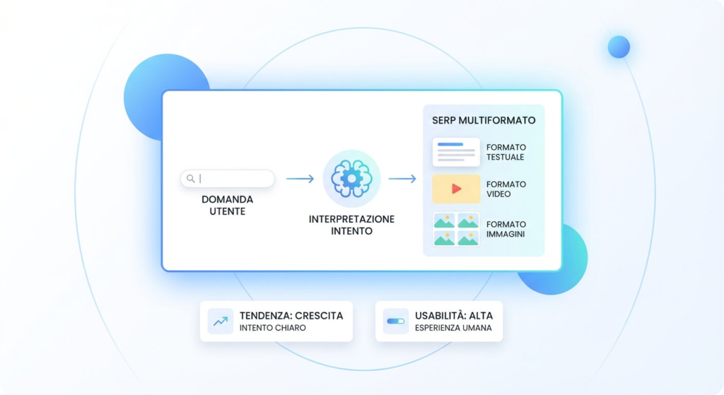 come funziona la ricerca nei motori: intento e formati SERP