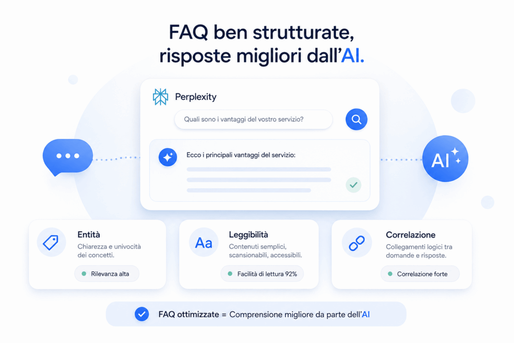 interpretazione corretta delle faq da parte dell'AI (entità, leggibilità, correlazione) come perplexity