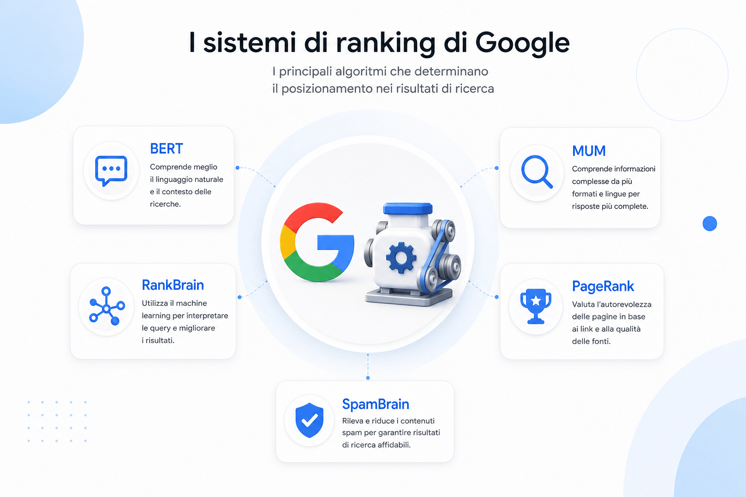 sistemi di ranking di google