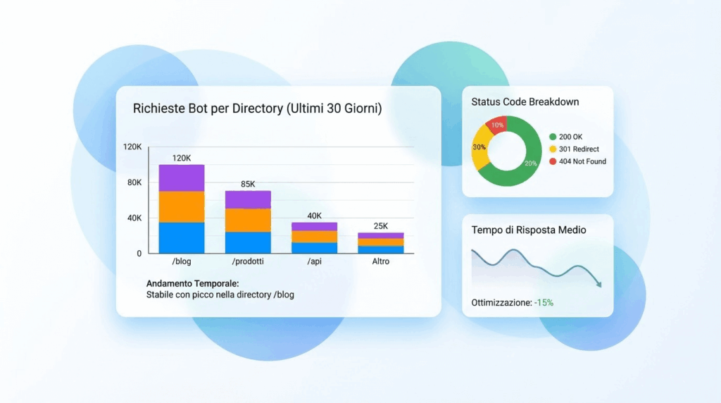 Dashboard crawling SEO: log analysis e Search Console in Looker Studio
