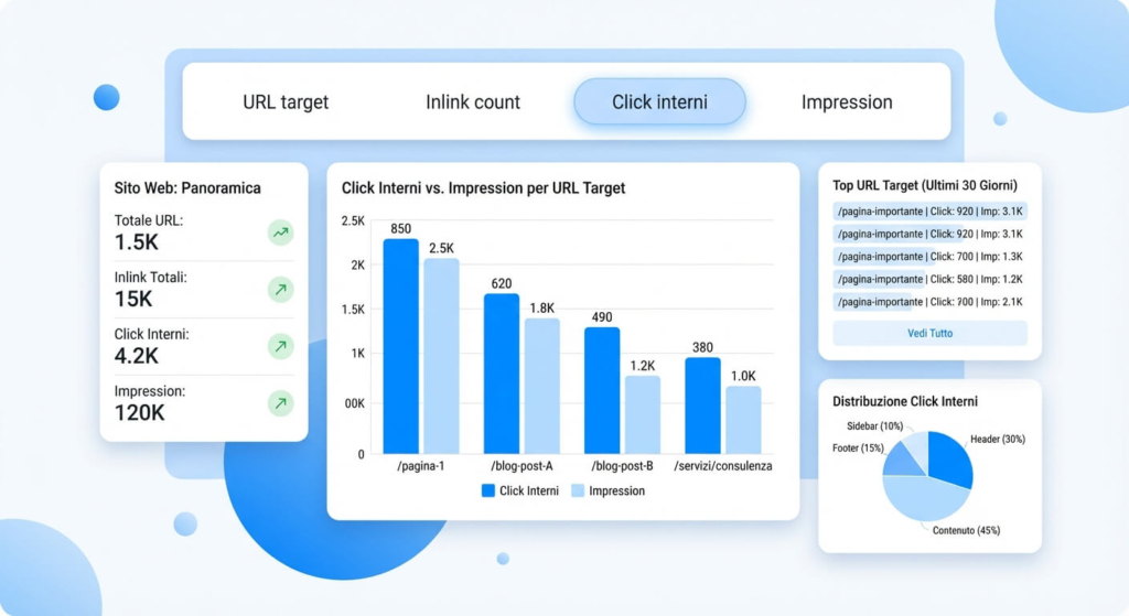 dashboard per monitorare internal linking con KPI SEO e conversioni