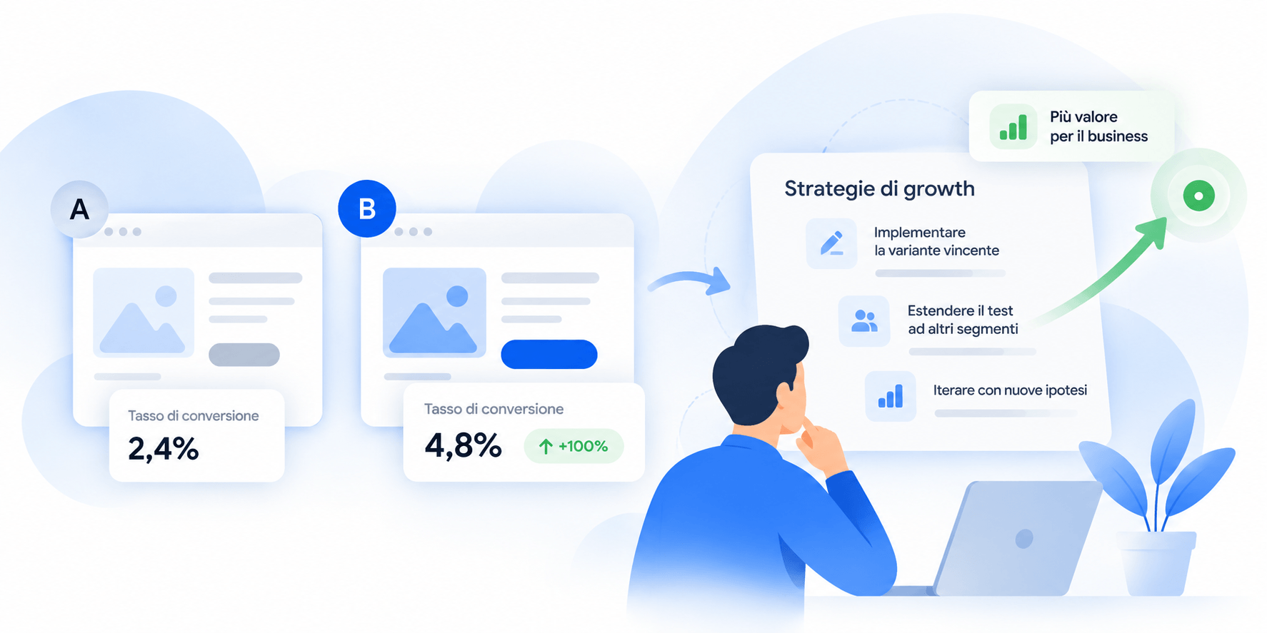 A/B test data analyst