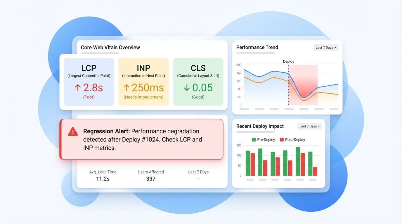 Dashboard Core Web Vitals con alert di regressione performance dopo rilascio