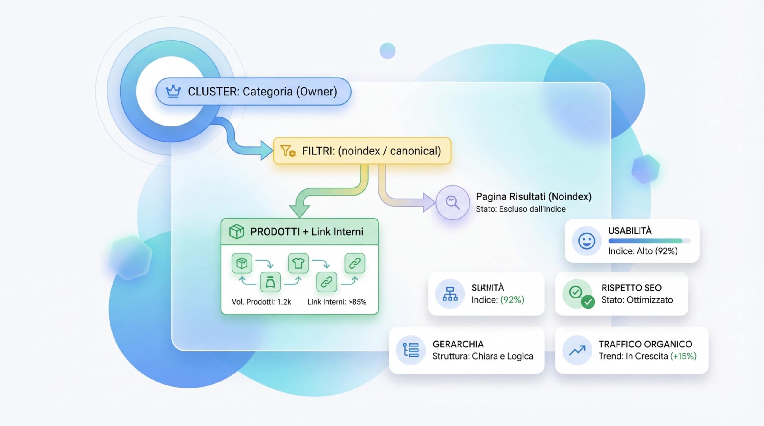 Keyword mapping ecommerce: assegnazione cluster a categorie, filtri e schede prodotto