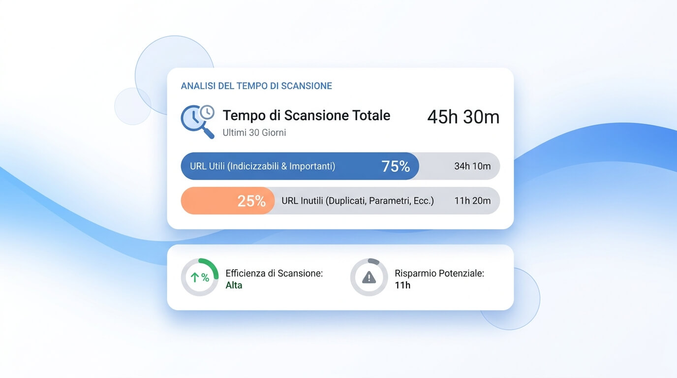 Schema che mostra la distribuzione del crawl budget tra URL utili e URL inutili