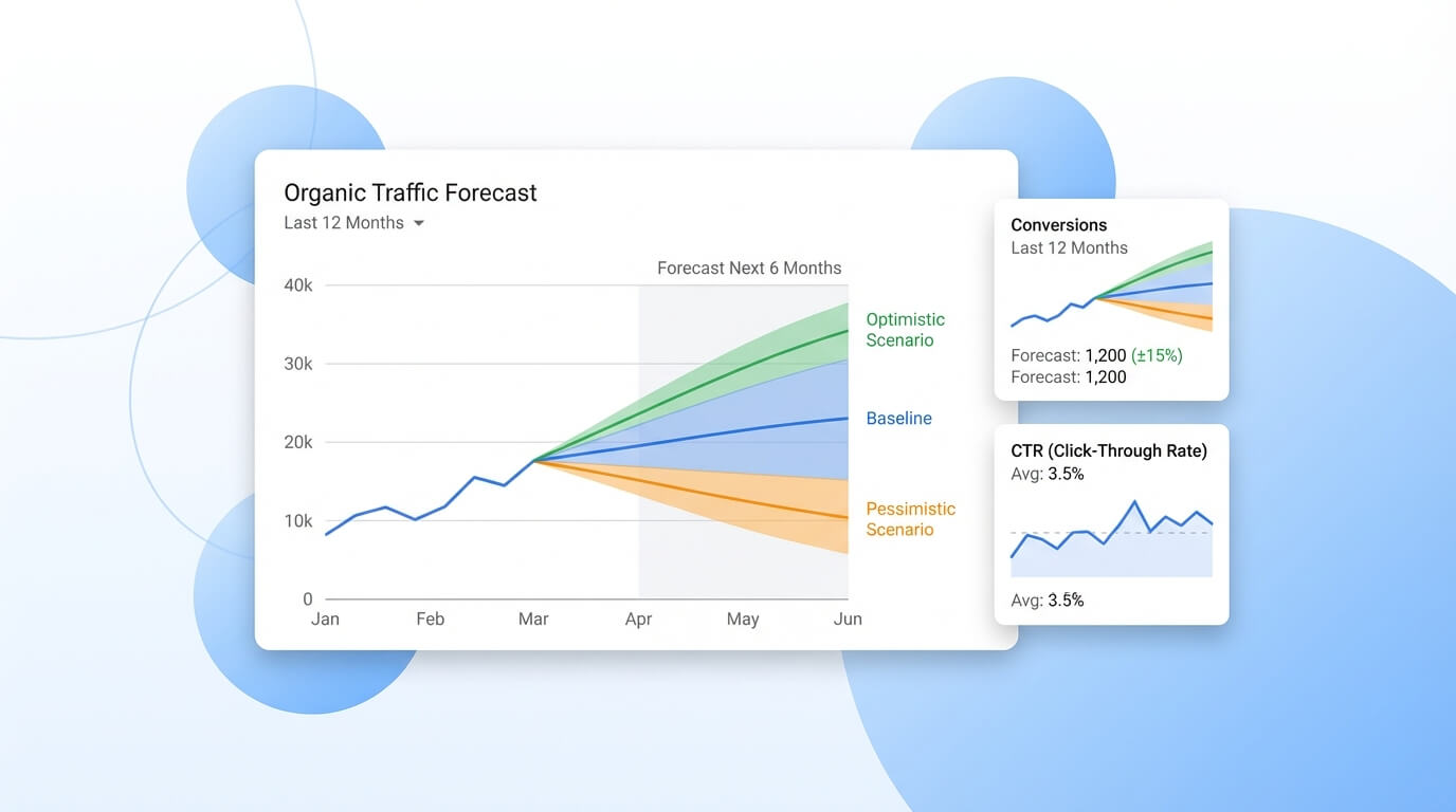 fan chart SEO forecasting con scenari baseline ottimistico pessimistico