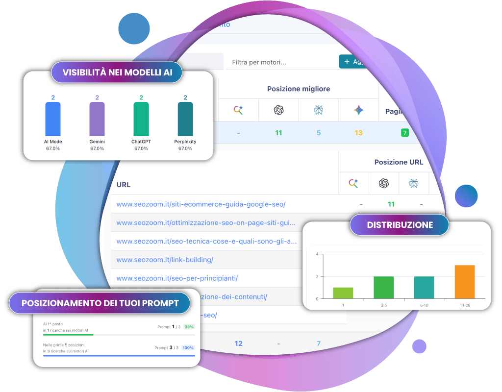 monitoraggio ai overview seozoom