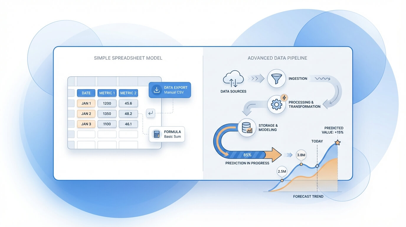 tipologie di SEO forecasting dal foglio di calcolo al machine learning