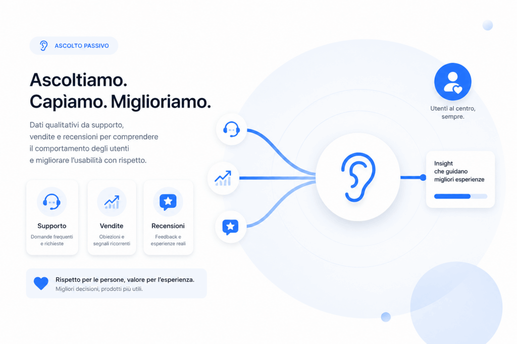 analisi qualitativa con ascolto passivo