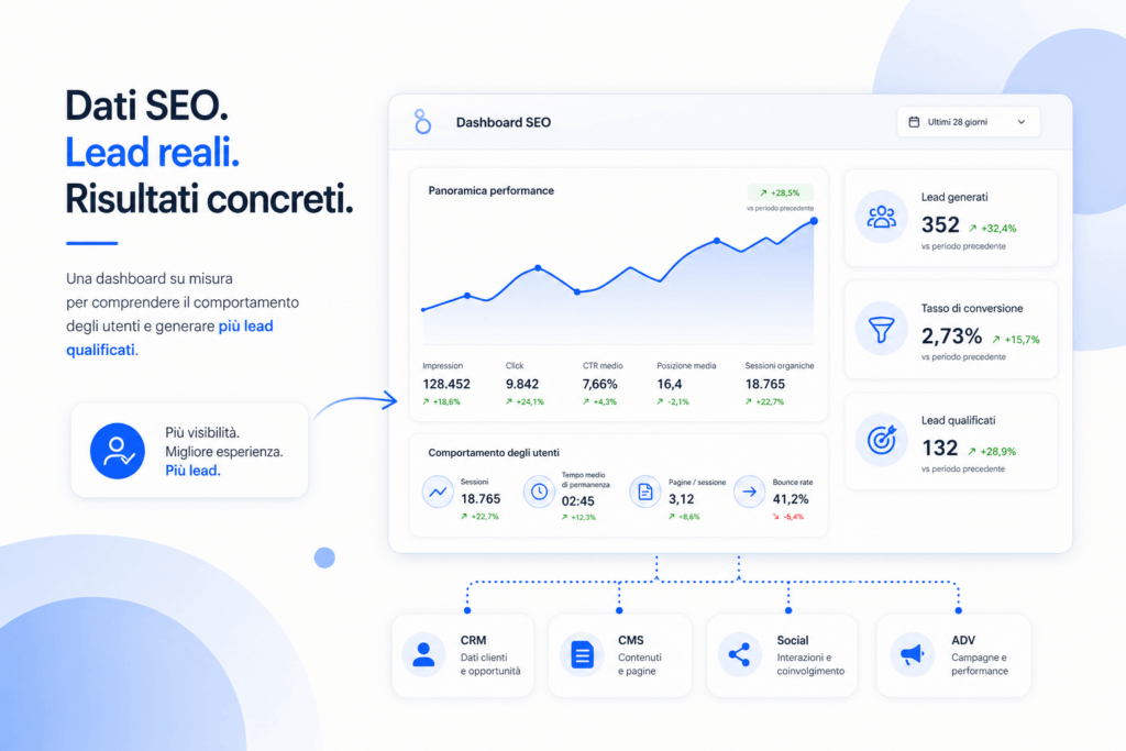 dashboard seo per misurare lead