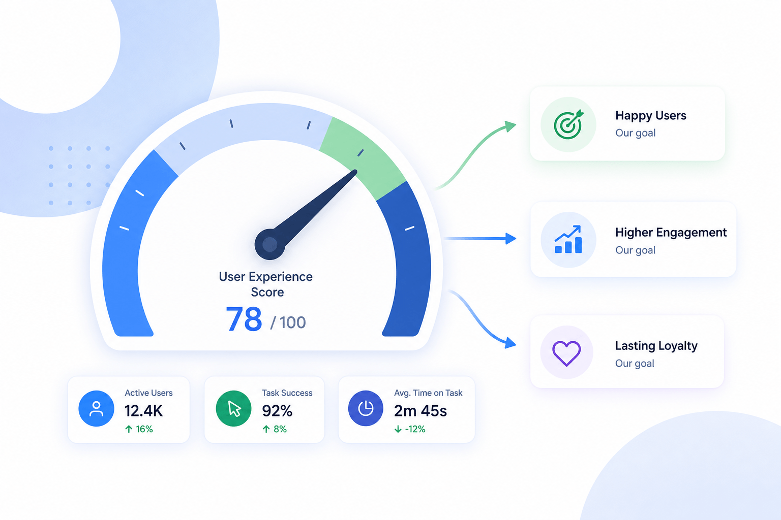 kpi aziendali definizione e significato indicatori di performance
