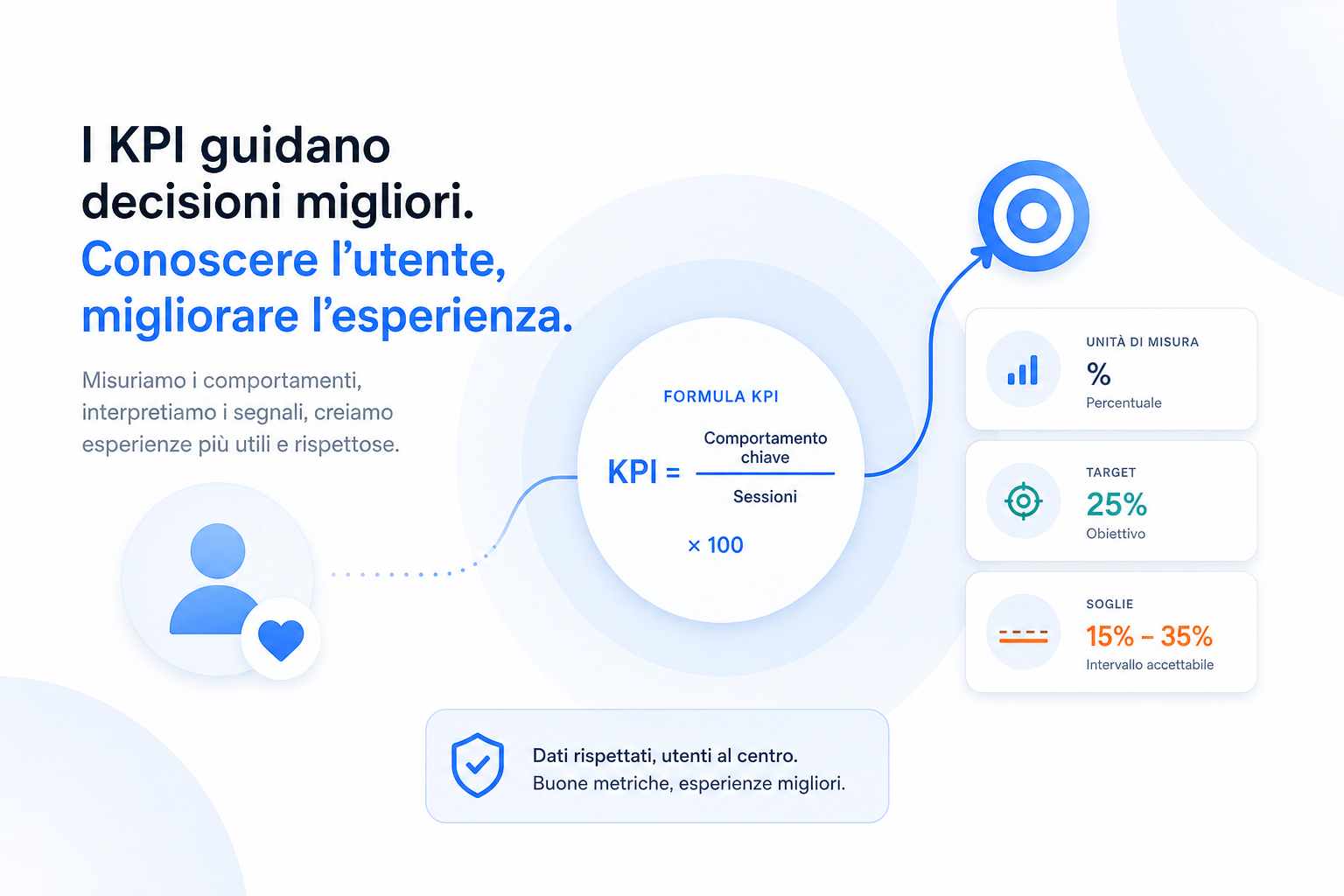 i kpi guidano le decisioni nel b2b