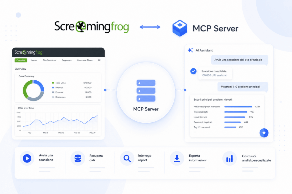 screaming frog mcp server