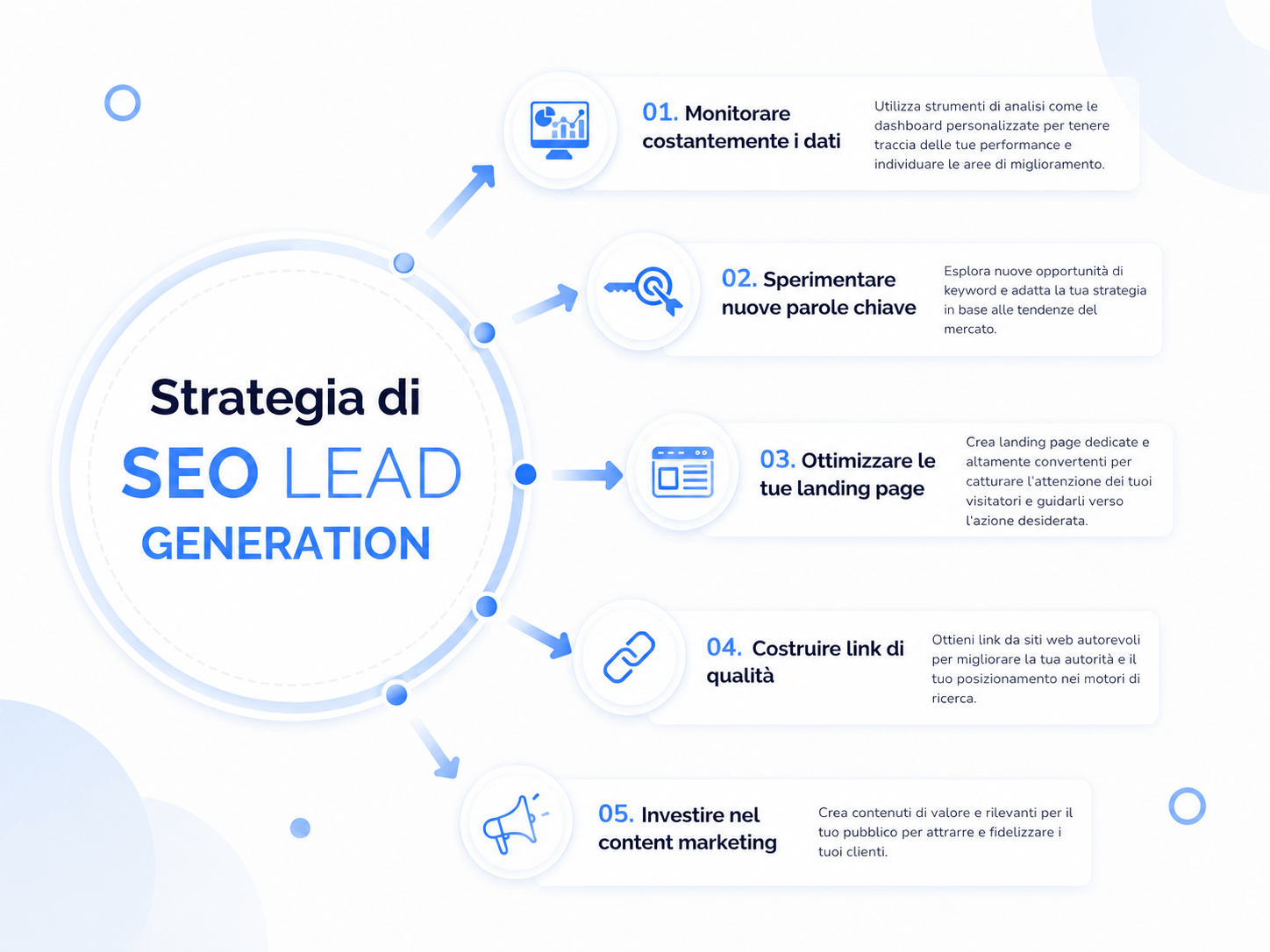strategia seo lead generation
