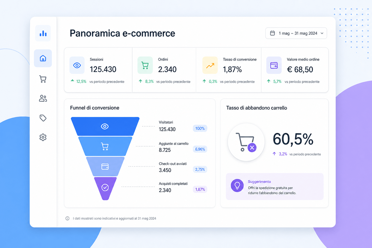 Dashboard personalizzata per e-commerce con KPI di conversione e funnel di vendita