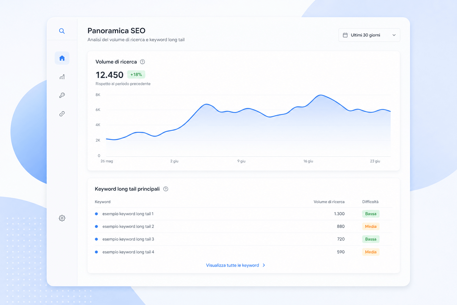 analisi keyword long tail con strumenti SEO gratuiti