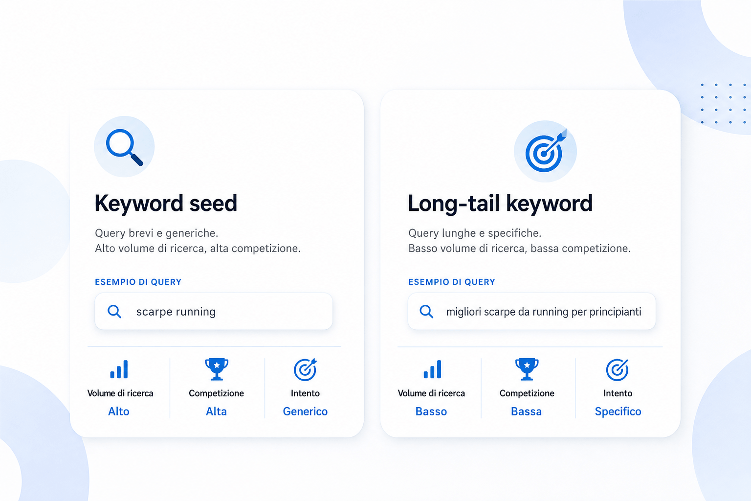 differenza tra keyword seed e keyword a coda lunga in SEO