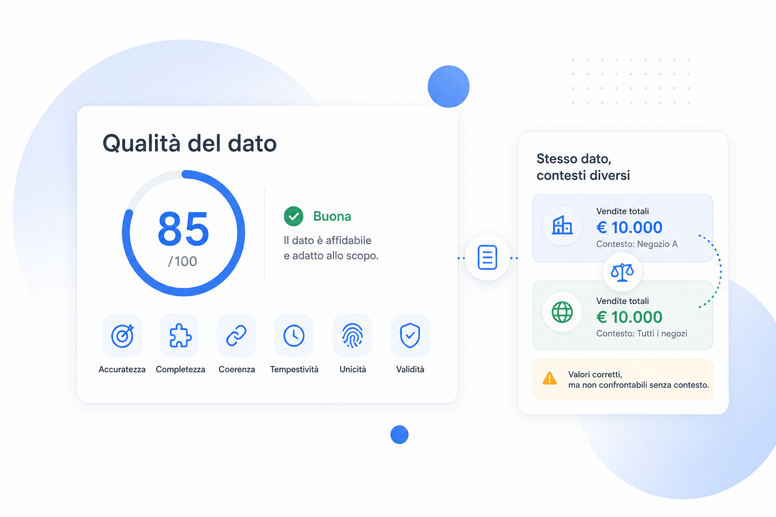 esempio data quality