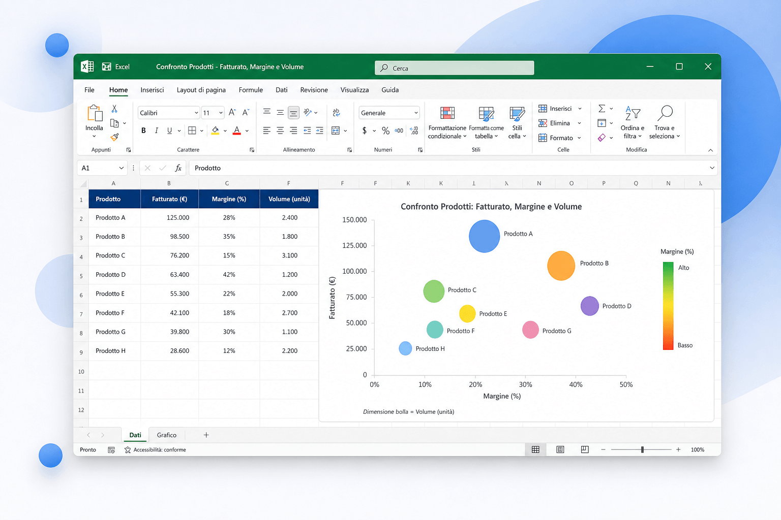 screenshot di excel con tabella e grafico a bolle su prodotto-fatturato-margine-volume