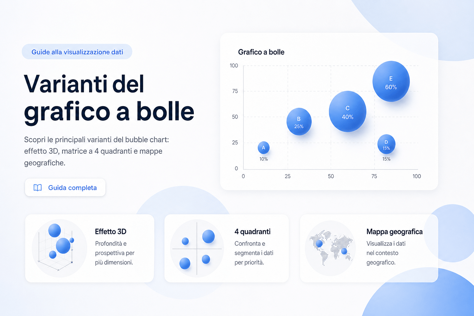 Varianti del grafico a bolle: 3D, 4 quadranti e mappe geografiche