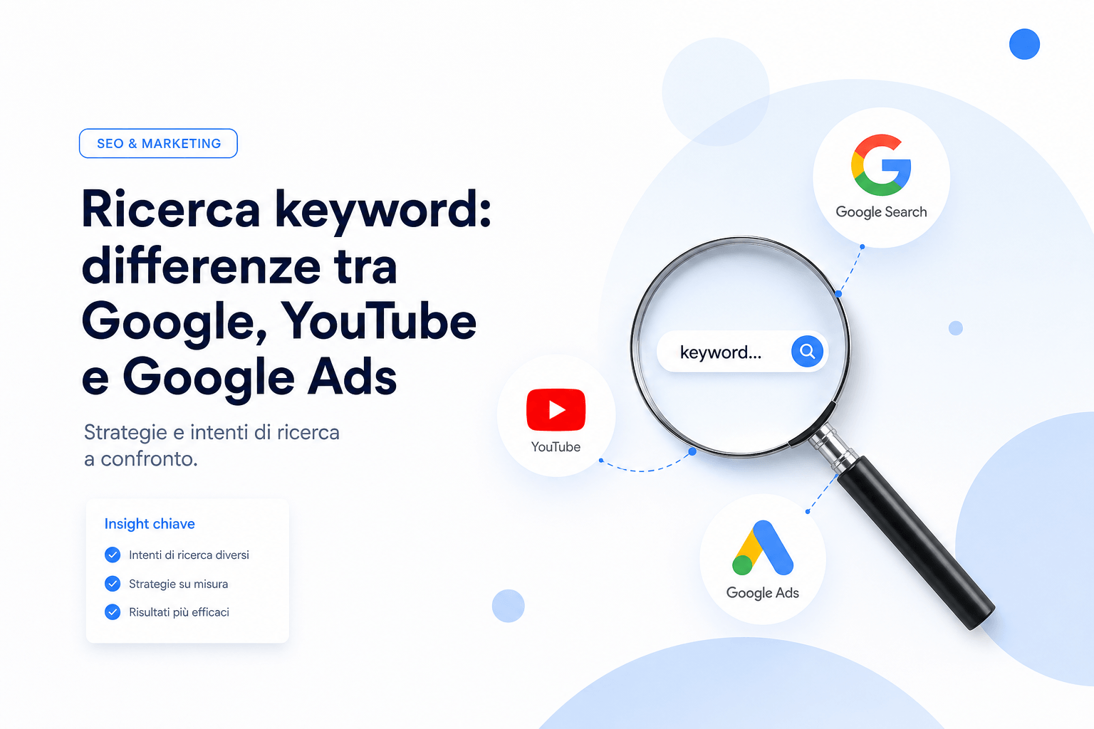 ricerca keyword tra Google, YuouTube e Google Ads