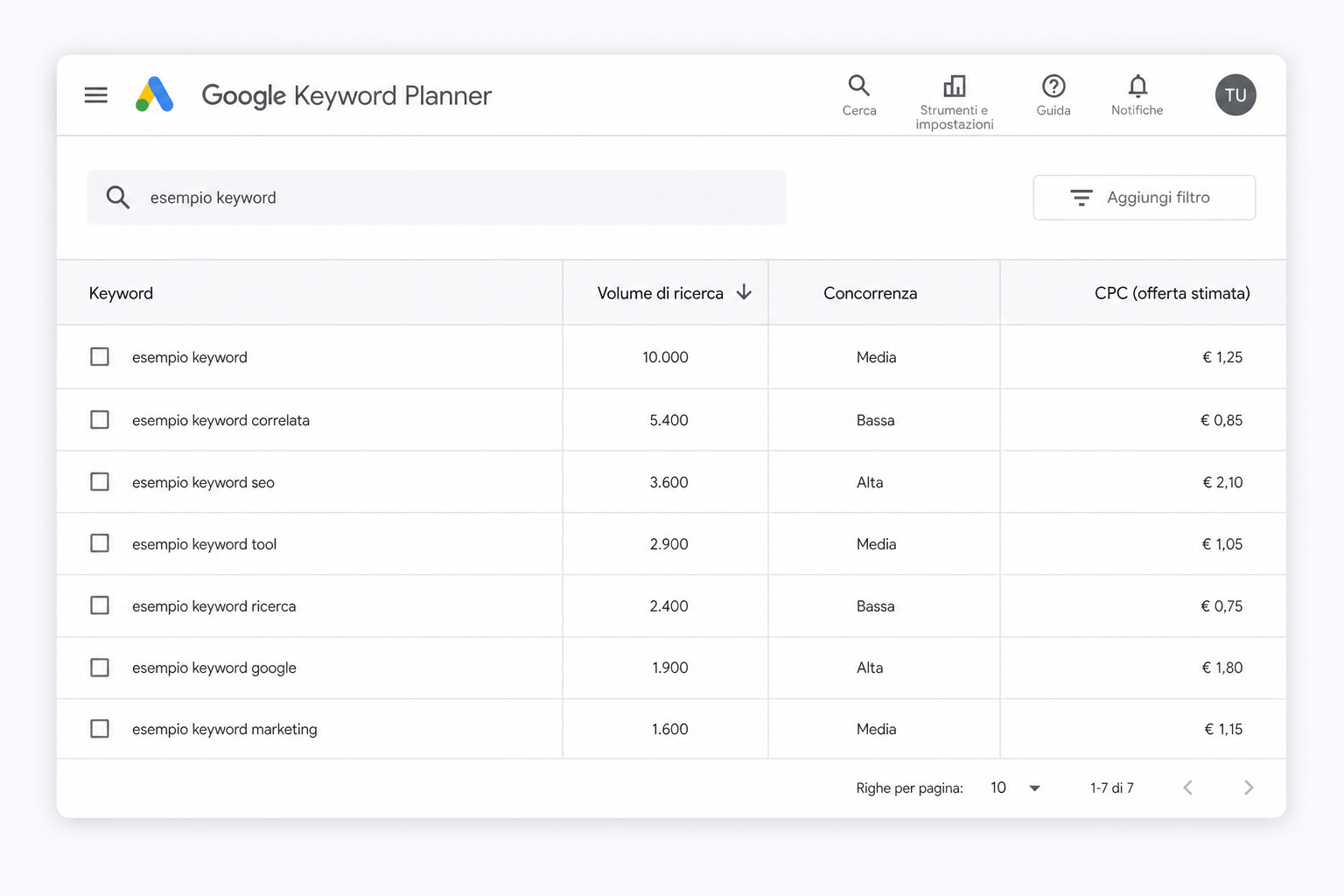 screenshot interfaccia Google Keyword Planner con lista keyword e colonne volume, concorrenza, CPC