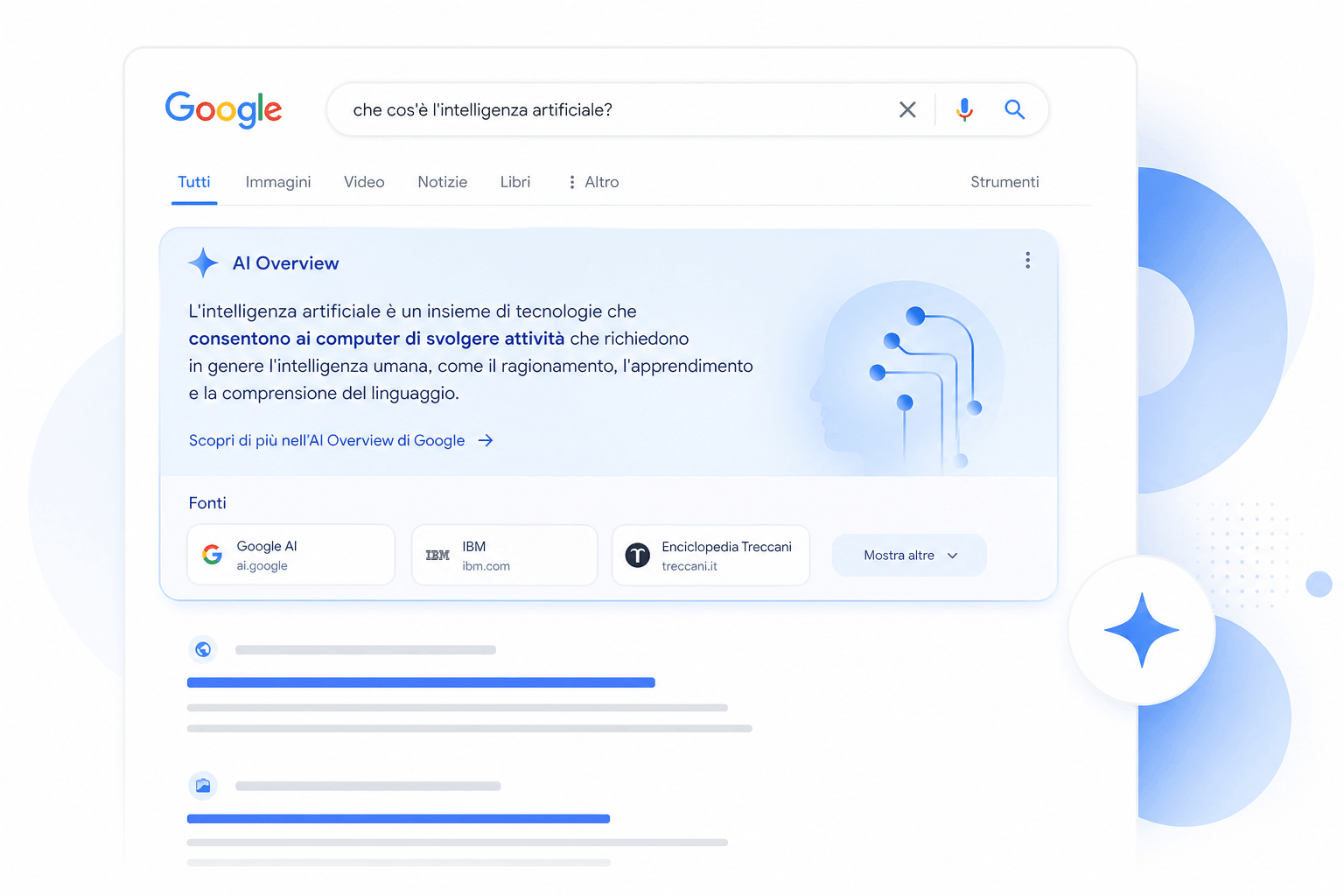 serp google con AI overview