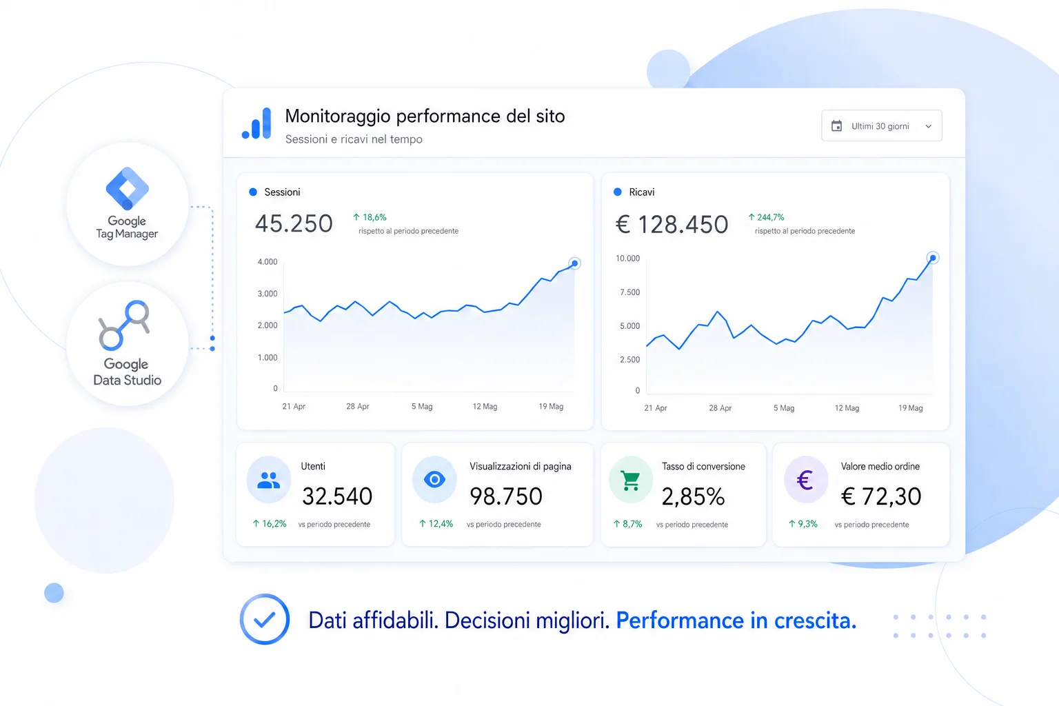 data studio e google tag manager