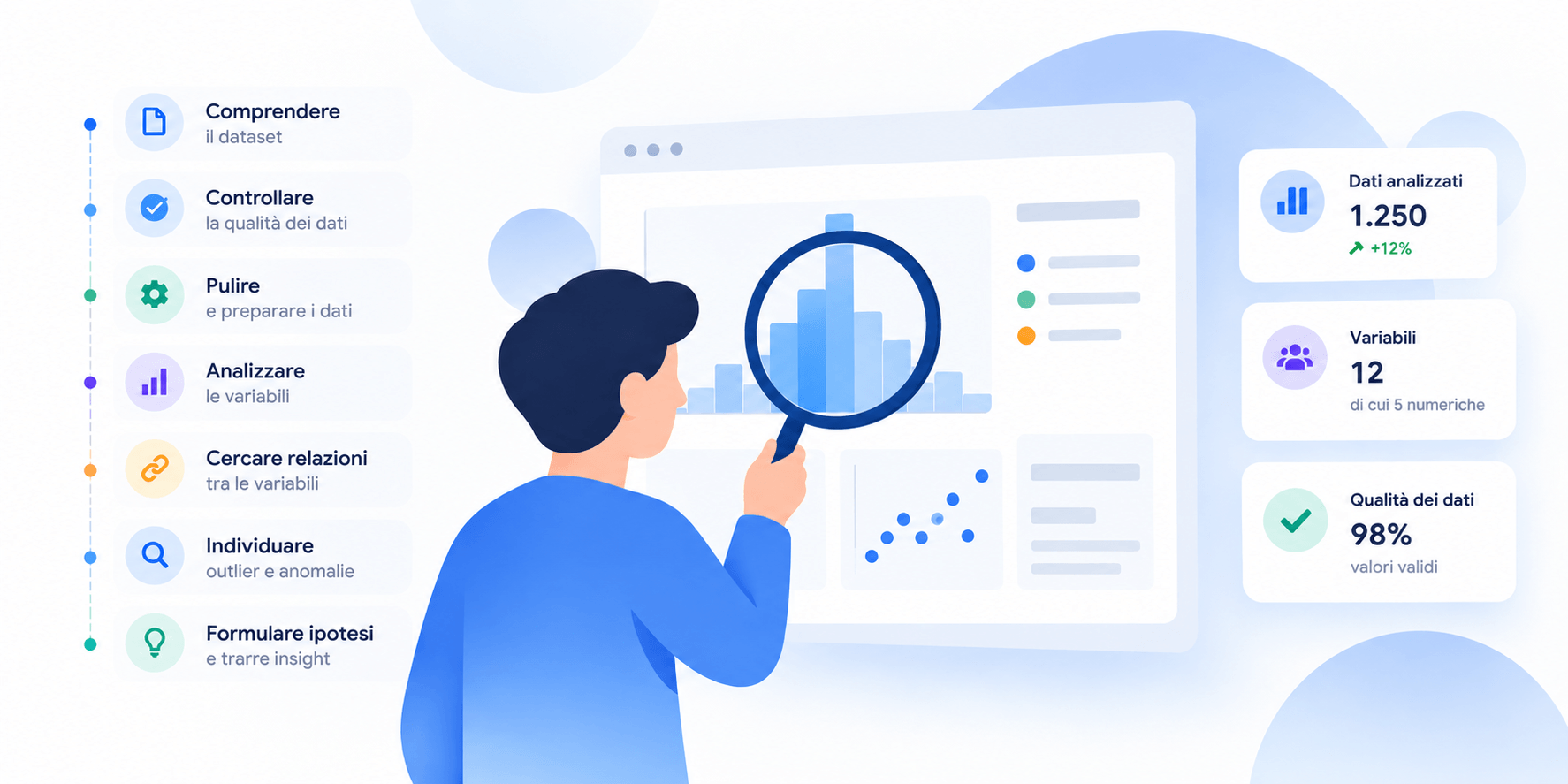 Workflow di analisi esplorativa dei dati